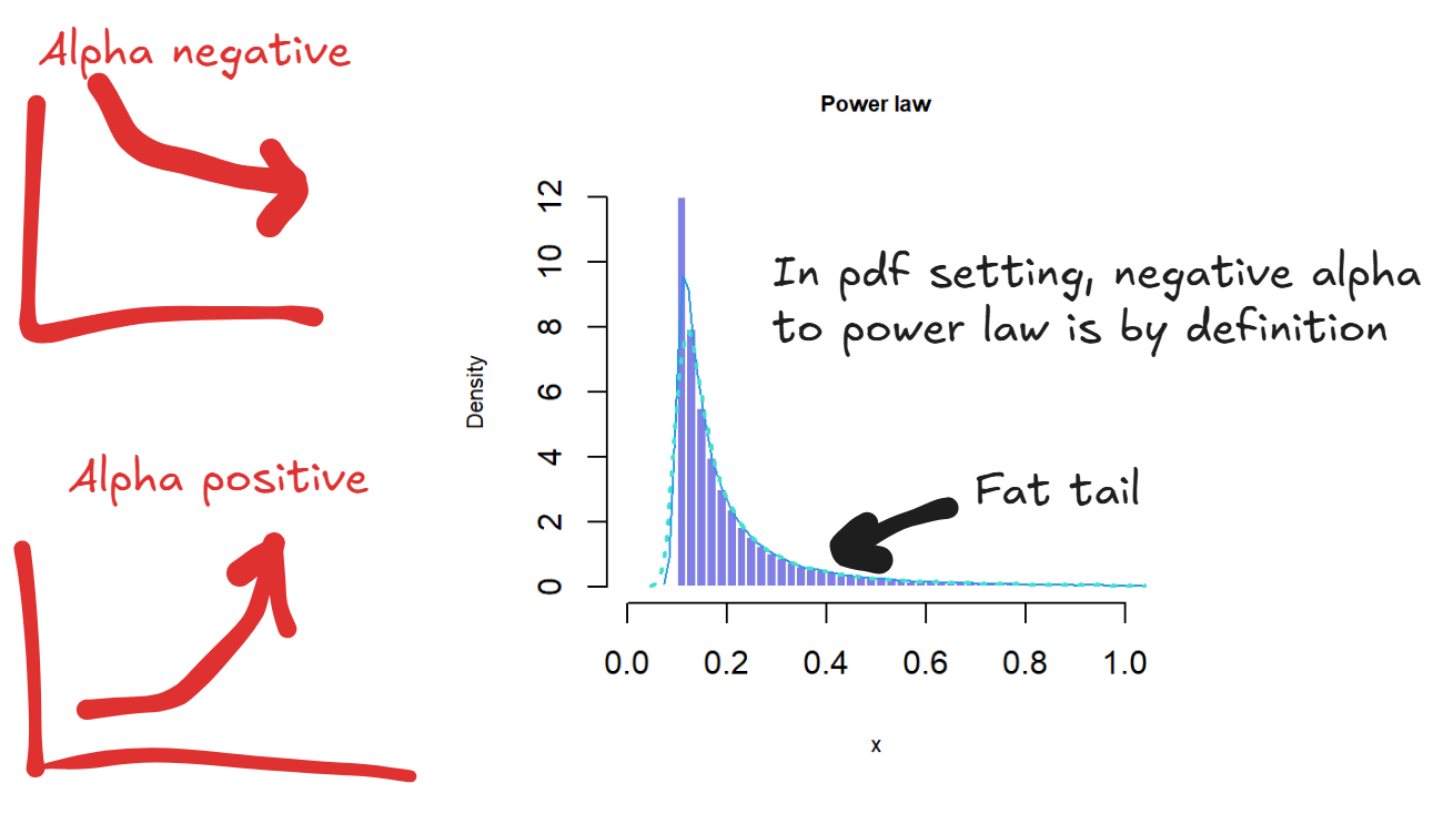 powerlaw